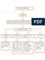 Mapa Conceptual Informatica 2