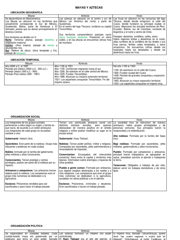 Mayas, Aztecas e Incas PDF | PDF | Imperio Inca | Civilización maya