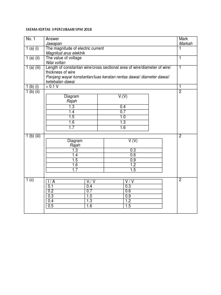 Skema Kertas 3 Fizik Percubaan Spm 2018  Thermometer  Temperature