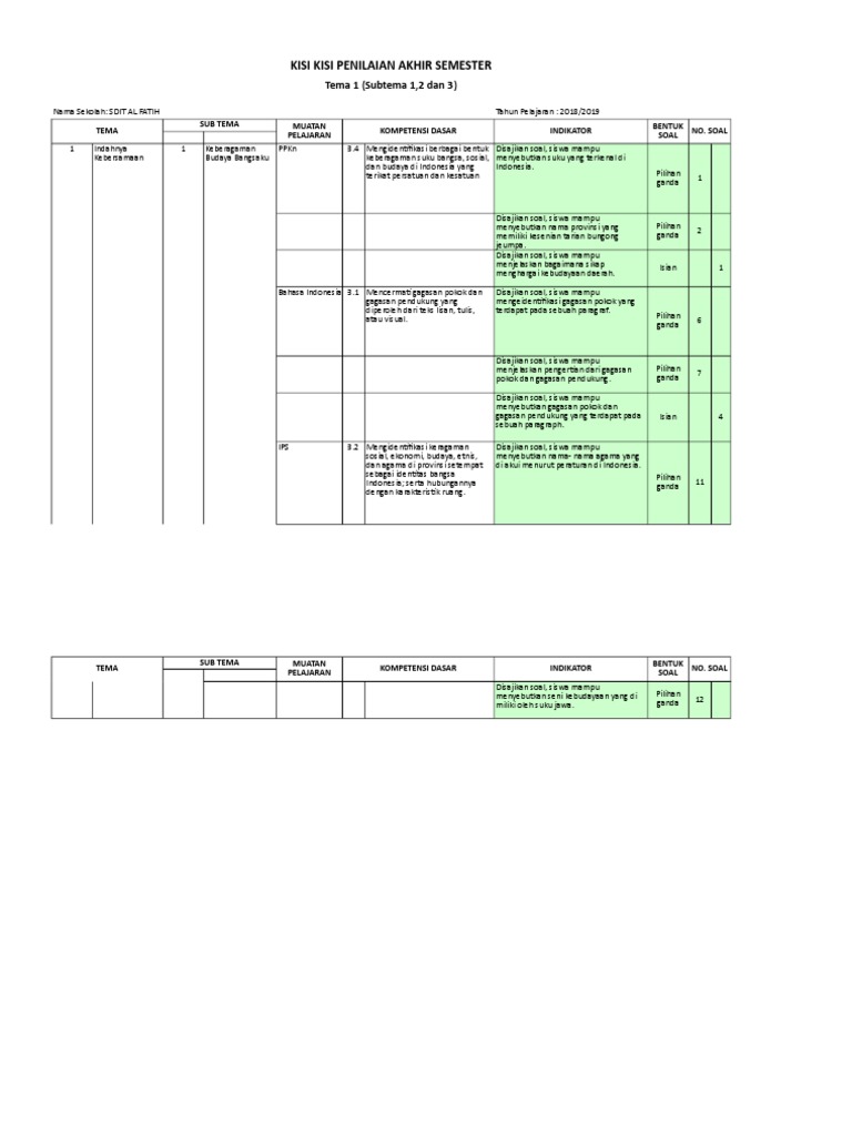 Kisi Kisi Pas Kls 4 Tema 1 4 Websiteedukasi Com