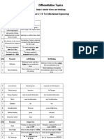 Differentiation Topics PDF
