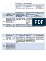 Cuadro Comparativo de Las Fuentes de Financiamiento