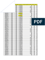 Membership - No Region Wise IJJ Location Cocube ID Cocube Overall Percentage 10th % 12th %