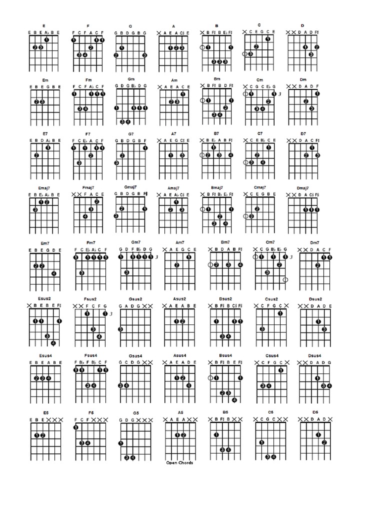 humedad defecto Mar Guitarra, Acordes | PDF | Acorde (Música) | Guitarras