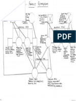 Sneha Family Genogram