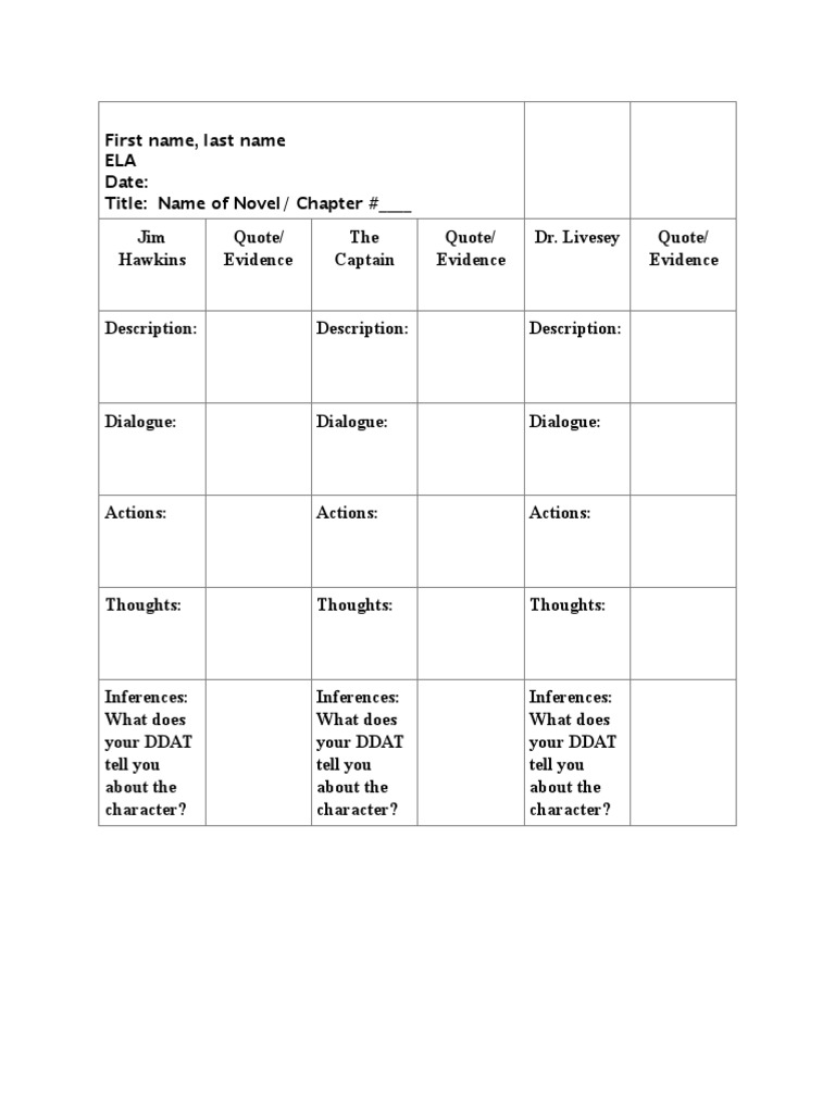 Ddat Ti Chapter 1 | PDF | Language Arts & Discipline