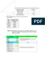 Tablas Sostenimiento