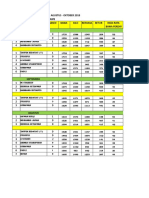 Analisa Kpi Kurir Bulan Agustus - Oktober 2018