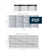 Void Ratio Vs Pressure (Log)