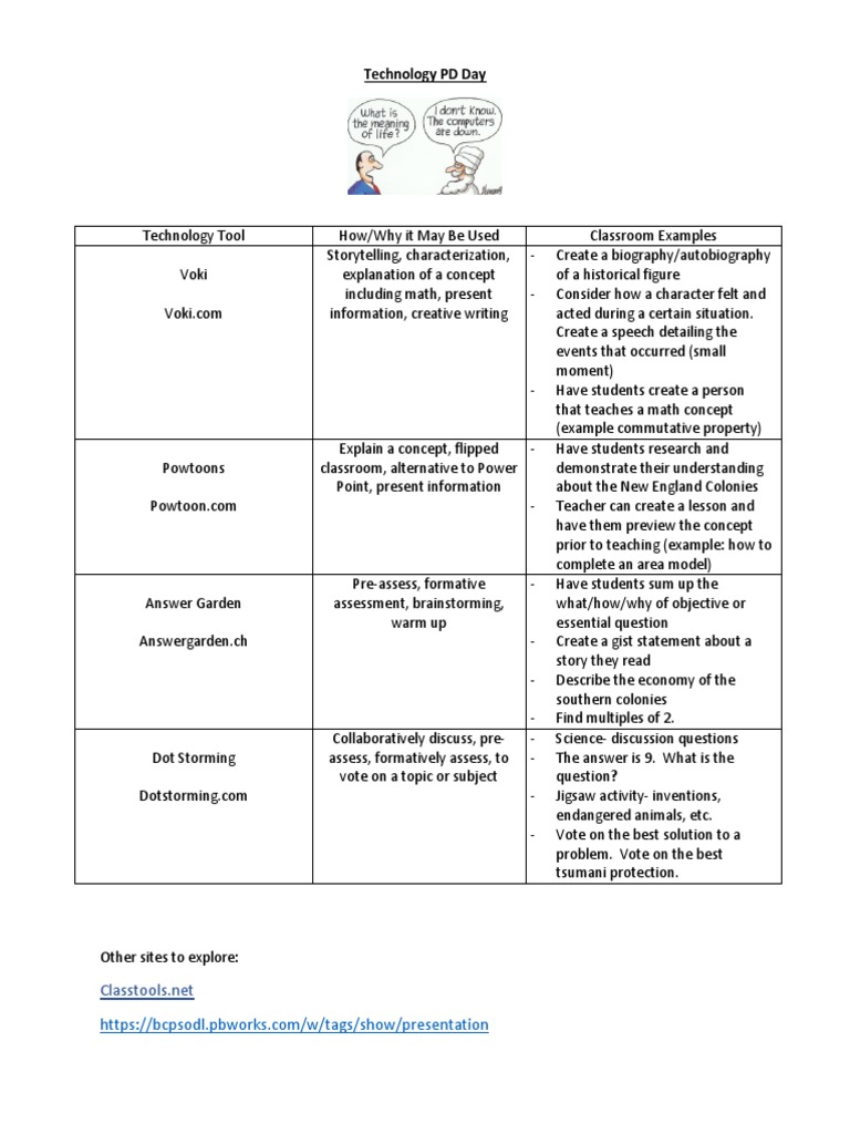 Technology PD Day | PDF | Teachers | Pedagogy