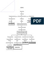 Pathway Cob