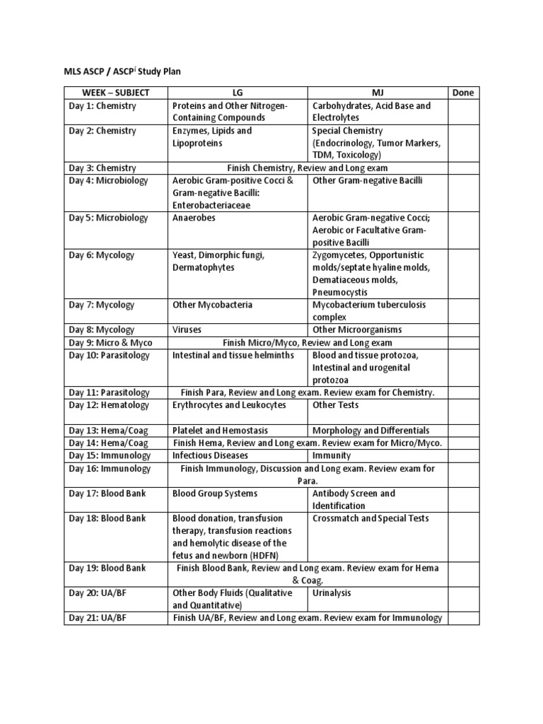 MLS ASCP / ASCPⁱ Study Plan Week Subject LG MJ Done Mycobacterium