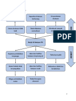 Analisa Logframe Permasalahan Hidrologi