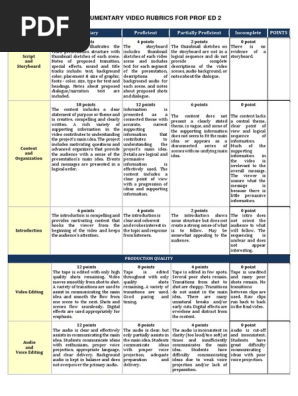 Documentary Video Rubric