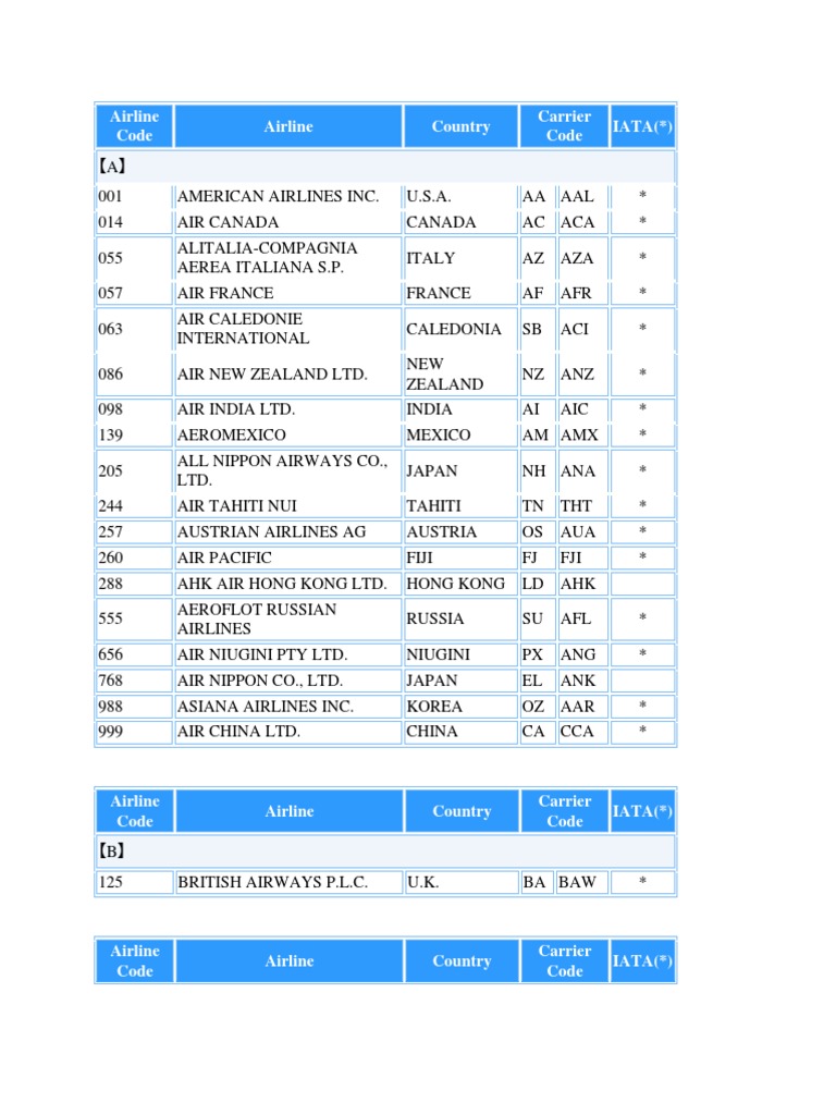 Airline Carrier Codes Iata _ Airline codes – TNQX
