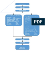 Diagram Alir Metlit