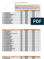 Daftar Tagihan Praktikan