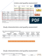 Study Characteristics and Quality Assessment: 1229 Participants