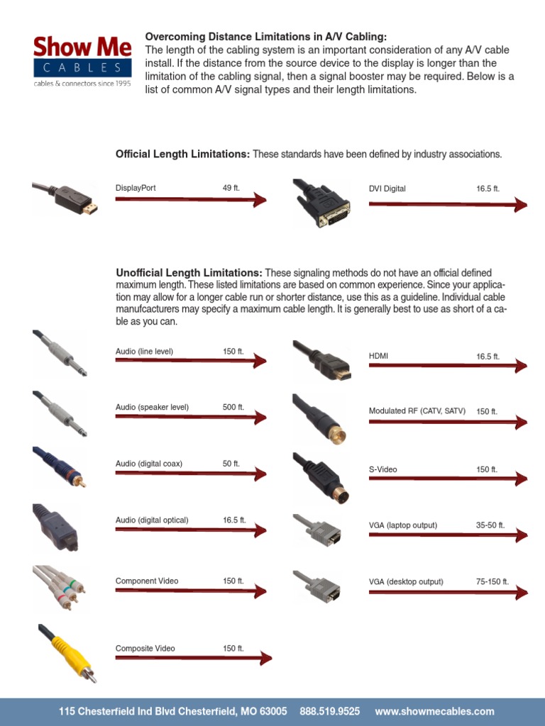 AV Distance Limitations | PDF