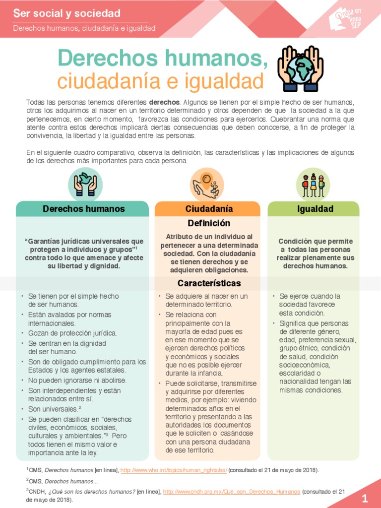 Ciudadanía y Derechos Humanos: Claves | PDF | Igualdad social ...