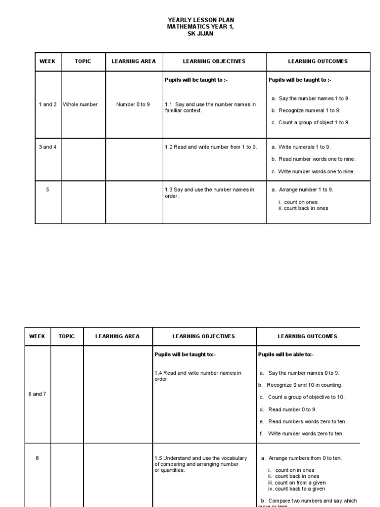 Week Topic Learning Area Learning Objectives Learning Outcomes