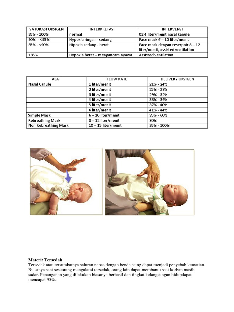 Saturasi Oksigen Normal pada Bayi | PDF | Pengembangan Diri | Kesehatan ...