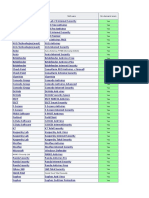 Antivirus Comparission