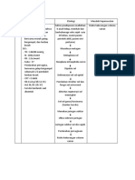 Analisa Data 3