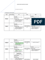 Matrix Defects and Rights of Holders