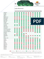 Calendário de Hortícolas