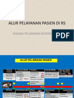 Alur Pelayanan Pasien Di Rs