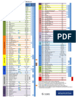 Lista Canalelor IPTV (PDF) 20.03