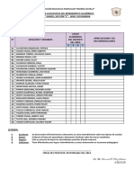 Rendimiento académico 4° grado sección C