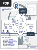 Data Science With R Workflow