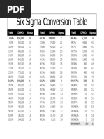 6 Sigma Conversion Table PDF