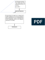 Sistemas de Procesamiento