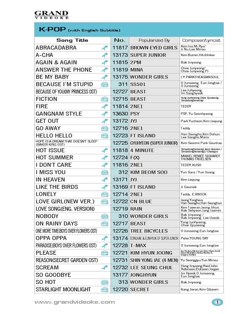 Grand Videoke TKR373MP Songbook PDF Artists Entertainers