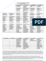 Operational Verbs Adapted From Bloom Taxonomy