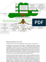 Árbol de Problemas