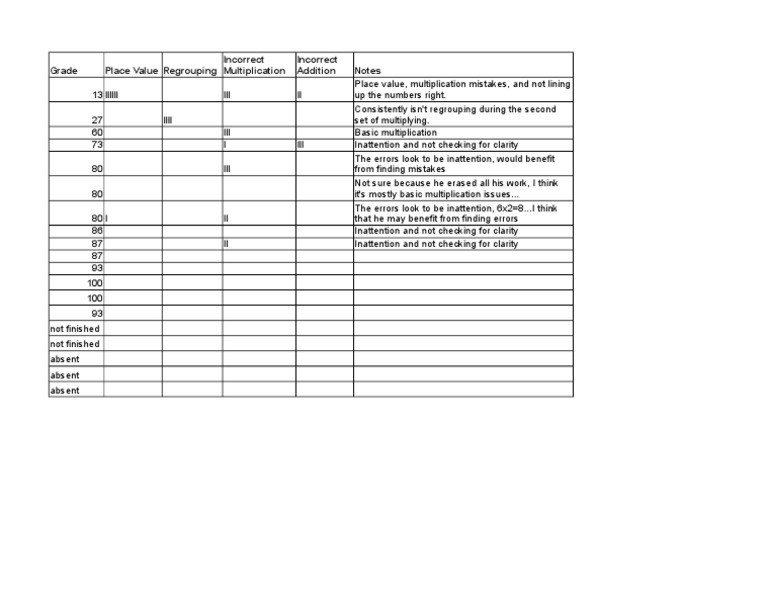 Place Value and Multiplication Errors | PDF | Teaching Mathematics ...