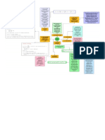 Mapa Conceptual Unidad 4