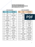 Senarai Penuh Giliran Pertandingan Nasyid Festival Nasyid Sekolah-Sekolah Kementerian Pendidikan Malaysia Peringkat Kebangsaan Kali Ke-9 Tahun 2013