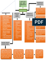 Mapa Conceptual