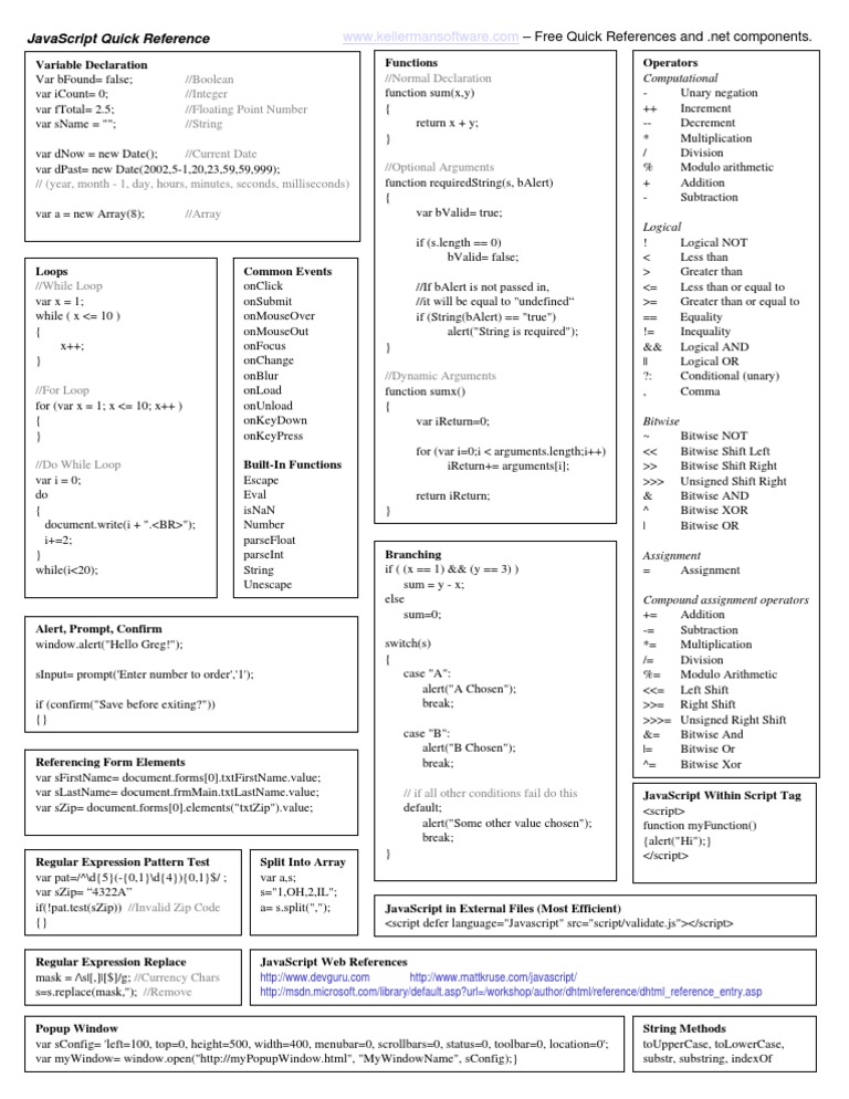 Javascript Quick Reference | PDF | Java Script | Teaching Mathematics