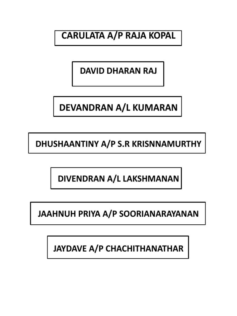 Carulata A/P Raja Kopal: David Dharan Raj | PDF | Art | Religion ...