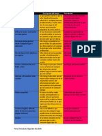 Riesgo Descripción Del Riesgo Prevención