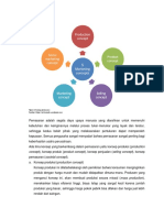 Materi 1. Konsep pemasaran.pdf