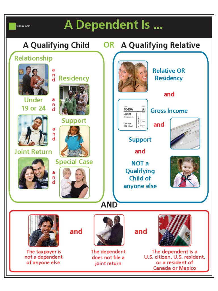 determining-if-an-individual-qualifies-as-a-dependent-for-tax-purposes