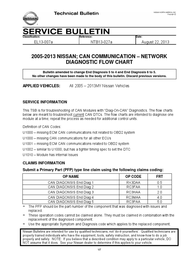 Nissan Can Bus System Code U1000 Fuse Electrical Resistor