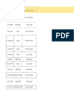 General Site Data for Multiple Areas